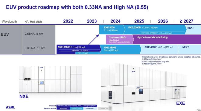 探寻光刻技术前沿【1】：2023年EUV光刻机光源发生器技术升级IM体育(图10)