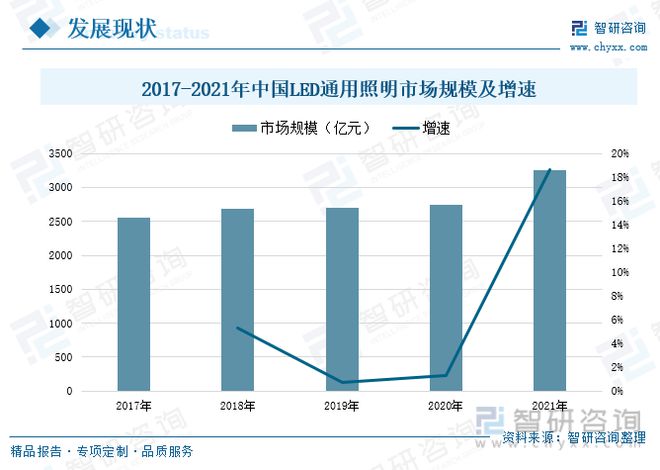 IM体育LED照明行业简析及普及应用(图1)