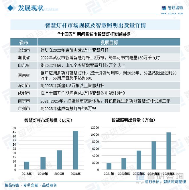 IM体育LED照明行业简析及普及应用(图2)