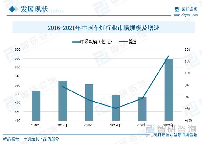 IM体育LED照明行业简析及普及应用(图3)