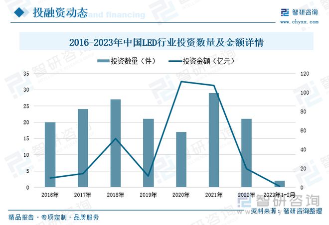 IM体育LED照明行业简析及普及应用(图6)