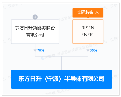 IM体育净利润下降超75%三安光电上半年财报公布(图1)