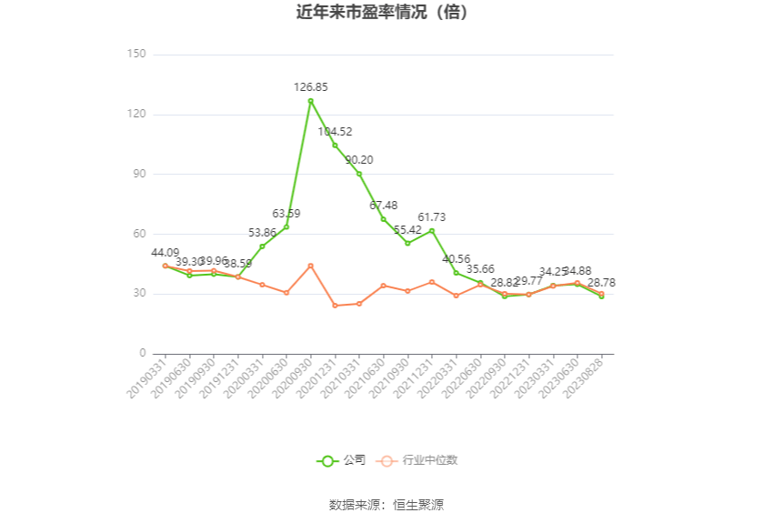 IM体育电光科技：2023年上半年净利润485583万元 同比增长4608%(图2)