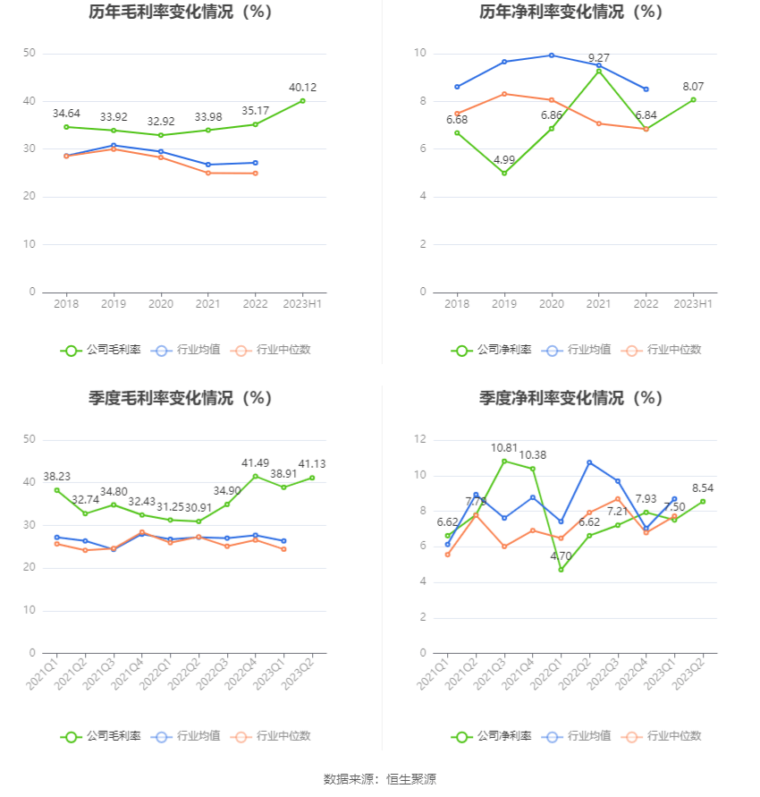 IM体育电光科技：2023年上半年净利润485583万元 同比增长4608%(图5)