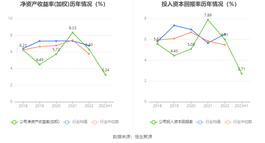 IM体育电光科技：2023年上半年净利润485583万元 同比增长4608%(图7)