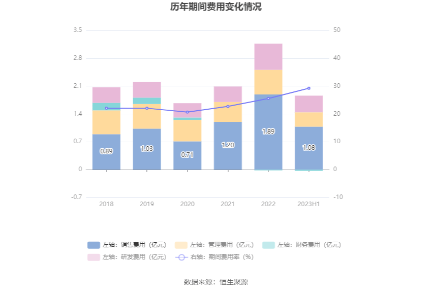 IM体育电光科技：2023年上半年净利润485583万元 同比增长4608%(图11)