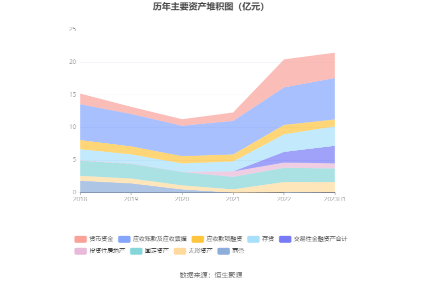 IM体育电光科技：2023年上半年净利润485583万元 同比增长4608%(图12)