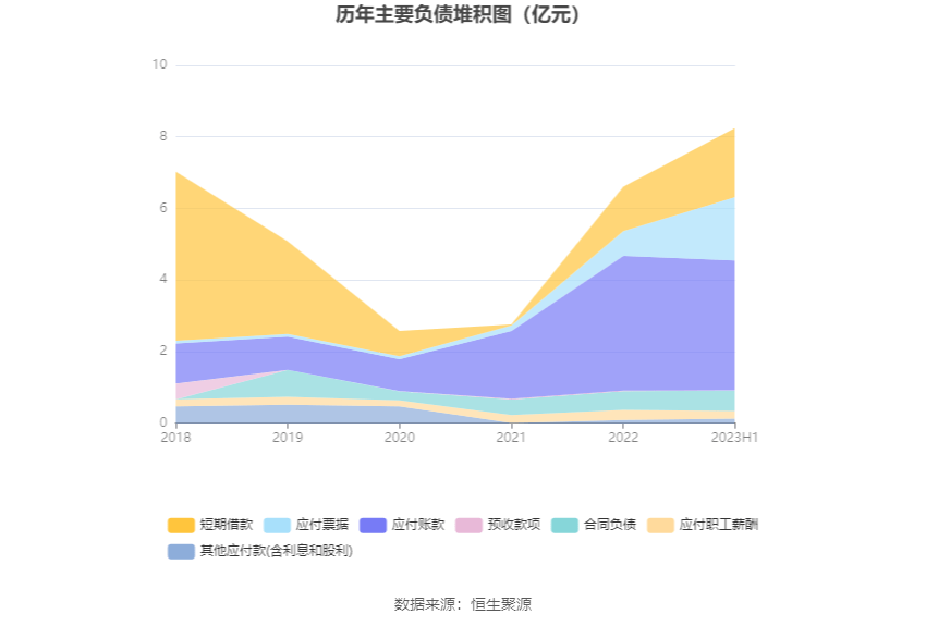 IM体育电光科技：2023年上半年净利润485583万元 同比增长4608%(图13)