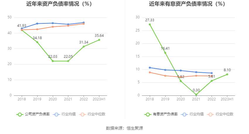 IM体育电光科技：2023年上半年净利润485583万元 同比增长4608%(图15)