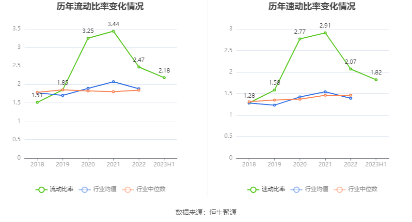 IM体育电光科技：2023年上半年净利润485583万元 同比增长4608%(图16)