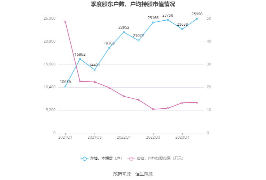 IM体育电光科技：2023年上半年净利润485583万元 同比增长4608%(图18)