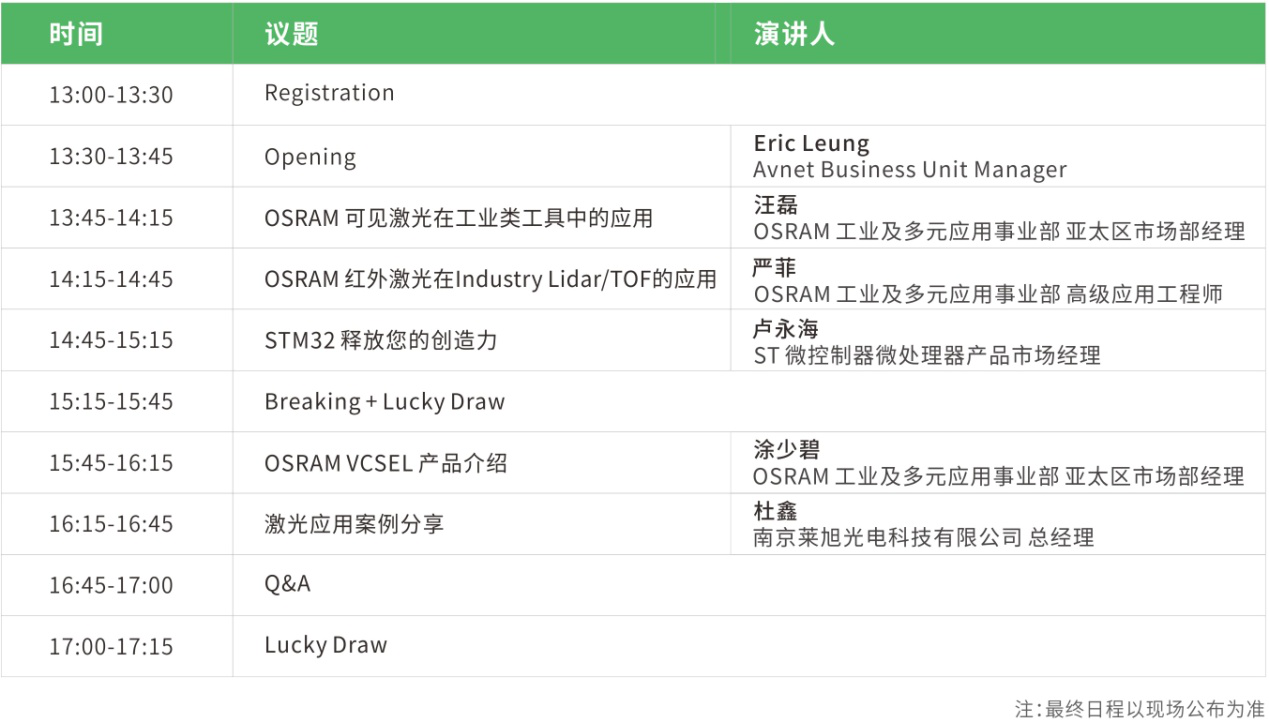 激光光源技IM体育术进展以及应用趋势探讨(图3)