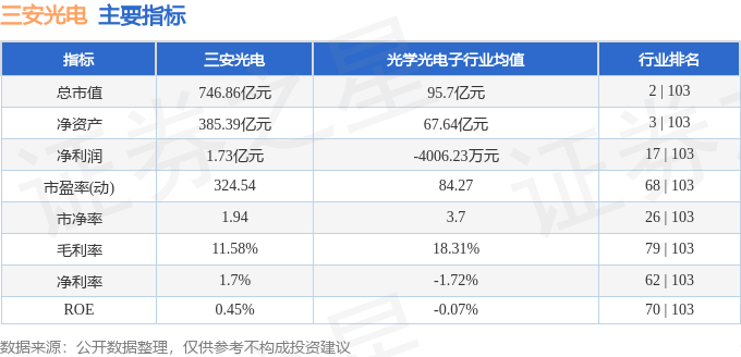 IM体育行情快报：三安光电（600703）11月1日主力资金净买入423753万元(图2)