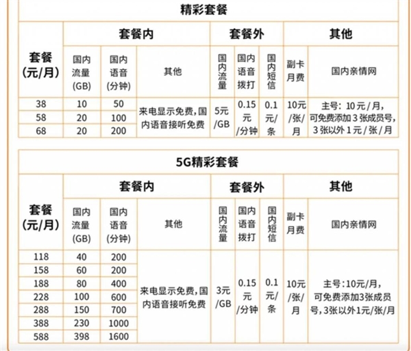 IM体育我办了广电5G电话卡 感觉自己是个大冤种(图1)