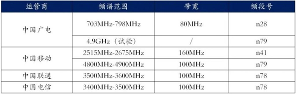 IM体育我办了广电5G电话卡 感觉自己是个大冤种(图11)