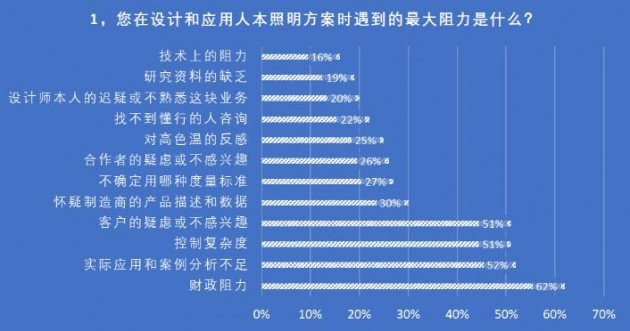 IM体育LED照明设计师(图10)